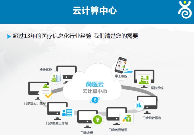 云HIS系统作用
