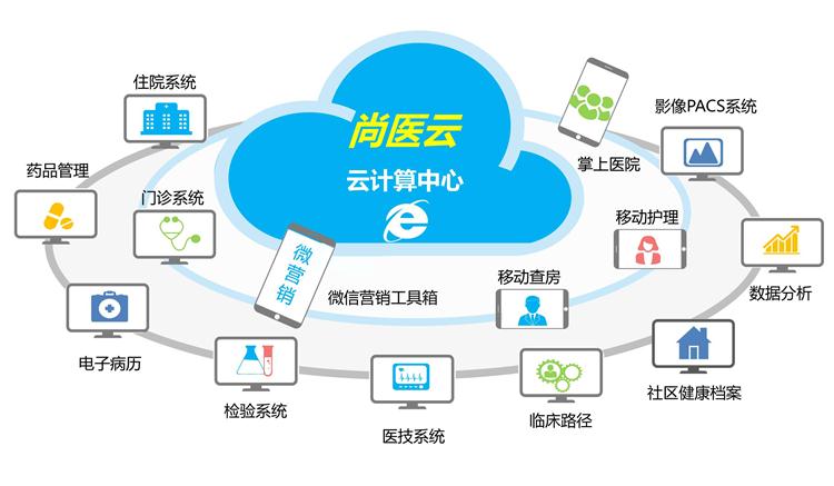 省药品监管局“QMS文件”办理体系正式上线